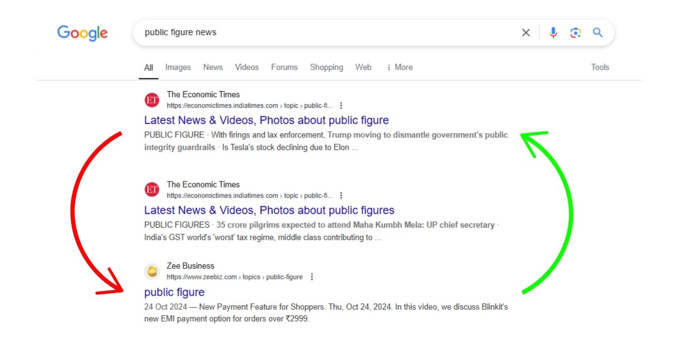 Deletion from Search Engines on Relevant Keywords